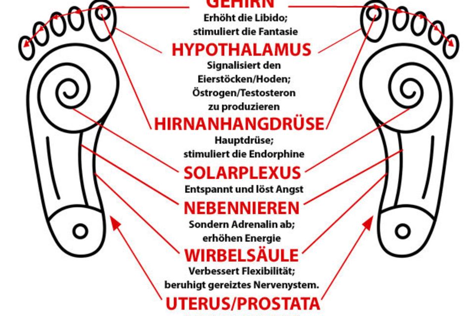 Fußreflexzonenmassage Sexuelle Stimulation Fußreflexzonenmassage Sexuelle Stimulation