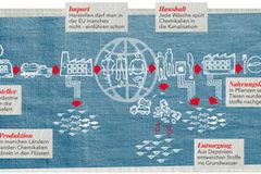Wie viel Chemie steckt in unserer Kleidung? Wie viel Chemie steckt in unserer Kleidung?