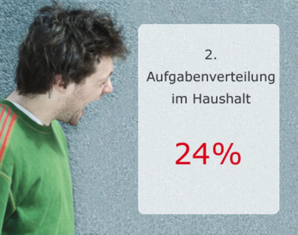 Streit mit dem Partner: Die häufigsten Gründe Streit mit dem Partner: Die häufigsten Gründe