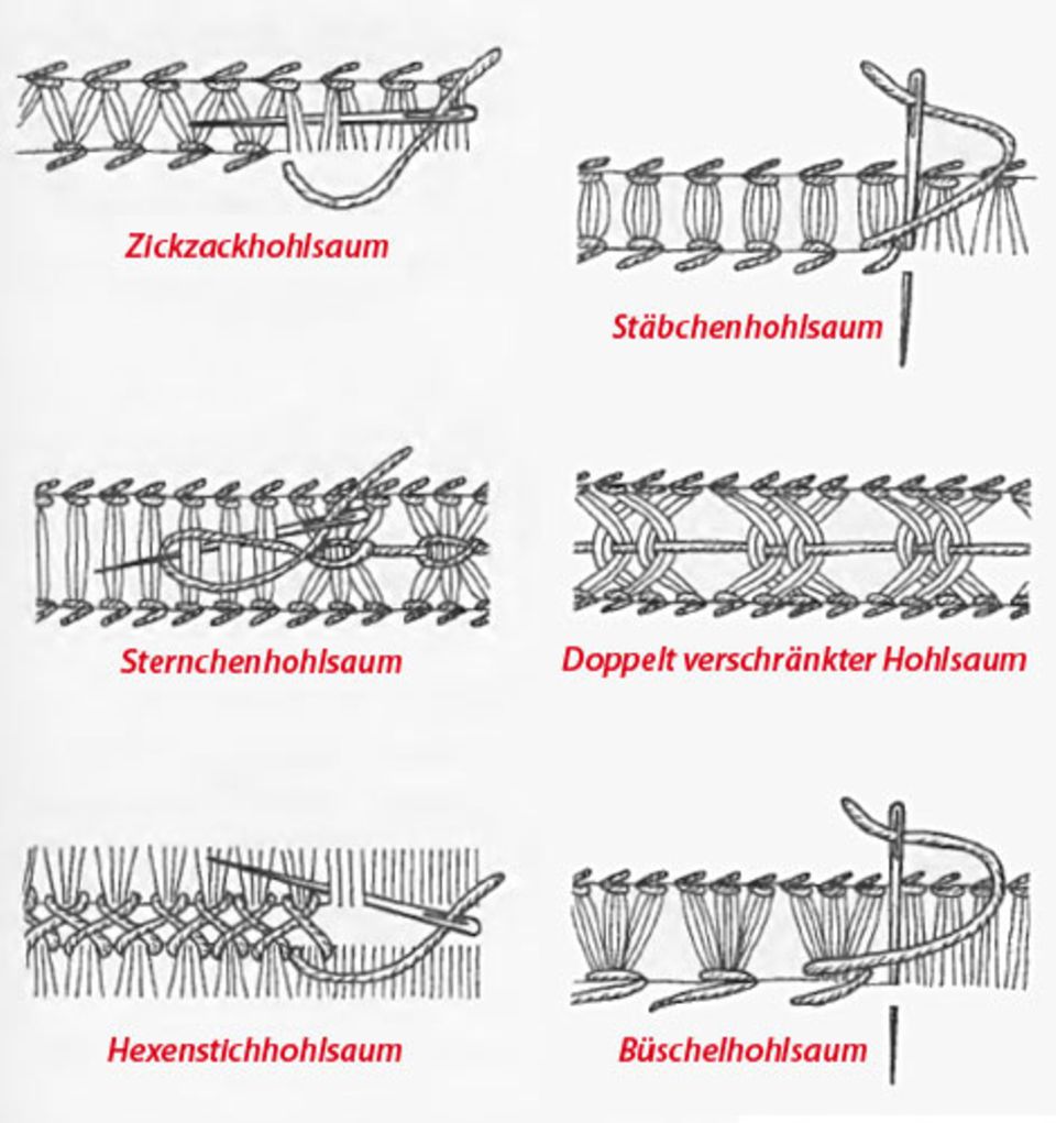 Der Hohlsaum Der Hohlsaum