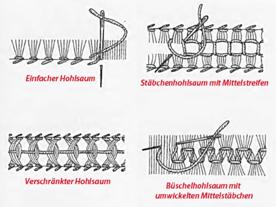 Der Hohlsaum Der Hohlsaum
