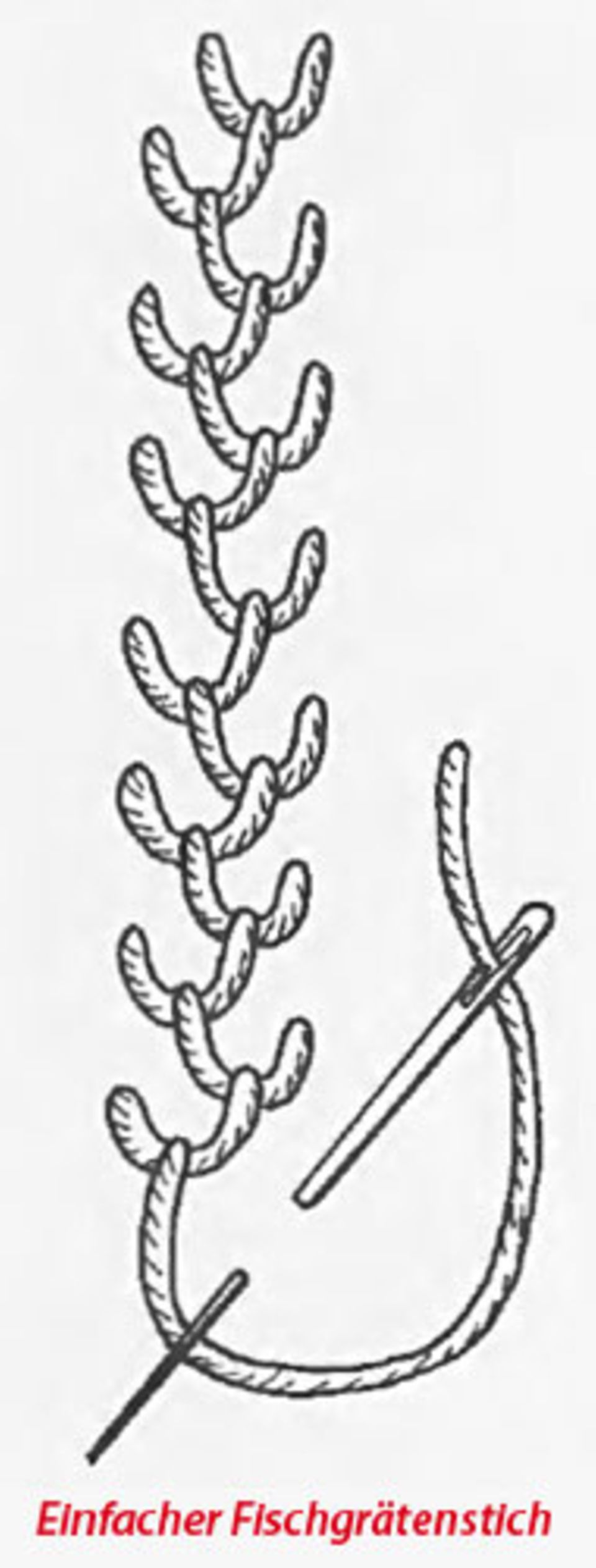Fischgrätenstich Fischgrätenstich
