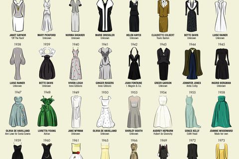Alle "Best Actress" Oscar-Kleider in einer Grafik