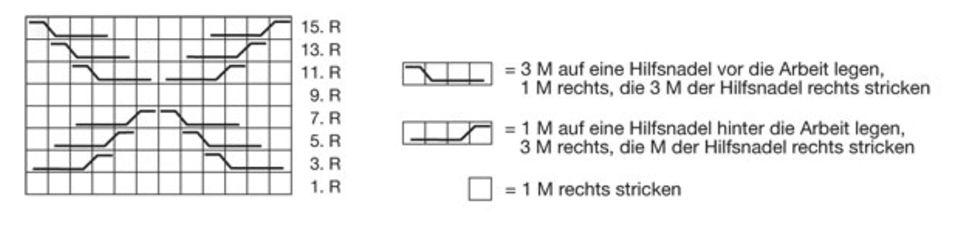 Zopf-Schal stricken - eine Anleitung Zopf-Schal stricken - eine Anleitung