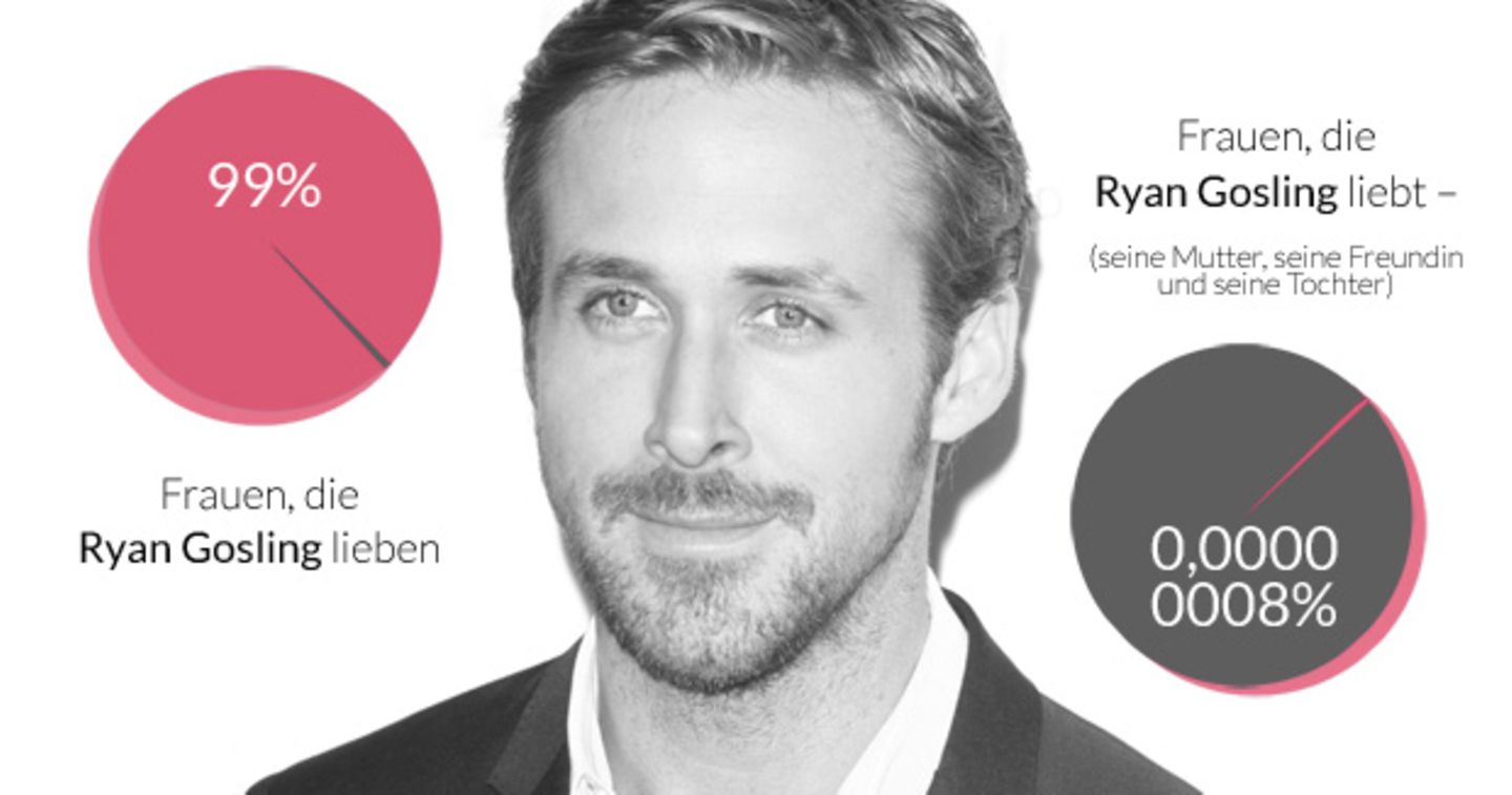 Ryan Gosling, die Frauen und ein Baby