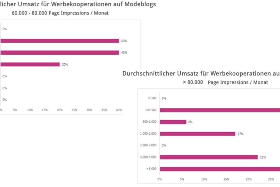 Wie Viel Verdient Ein Informatiker Im Monat