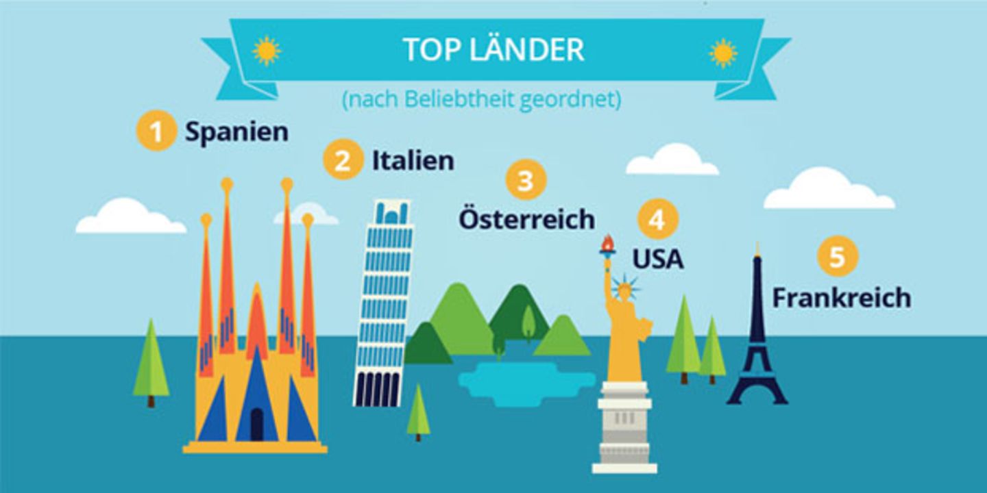 Was suchen die Deutschen bei Google am meisten?