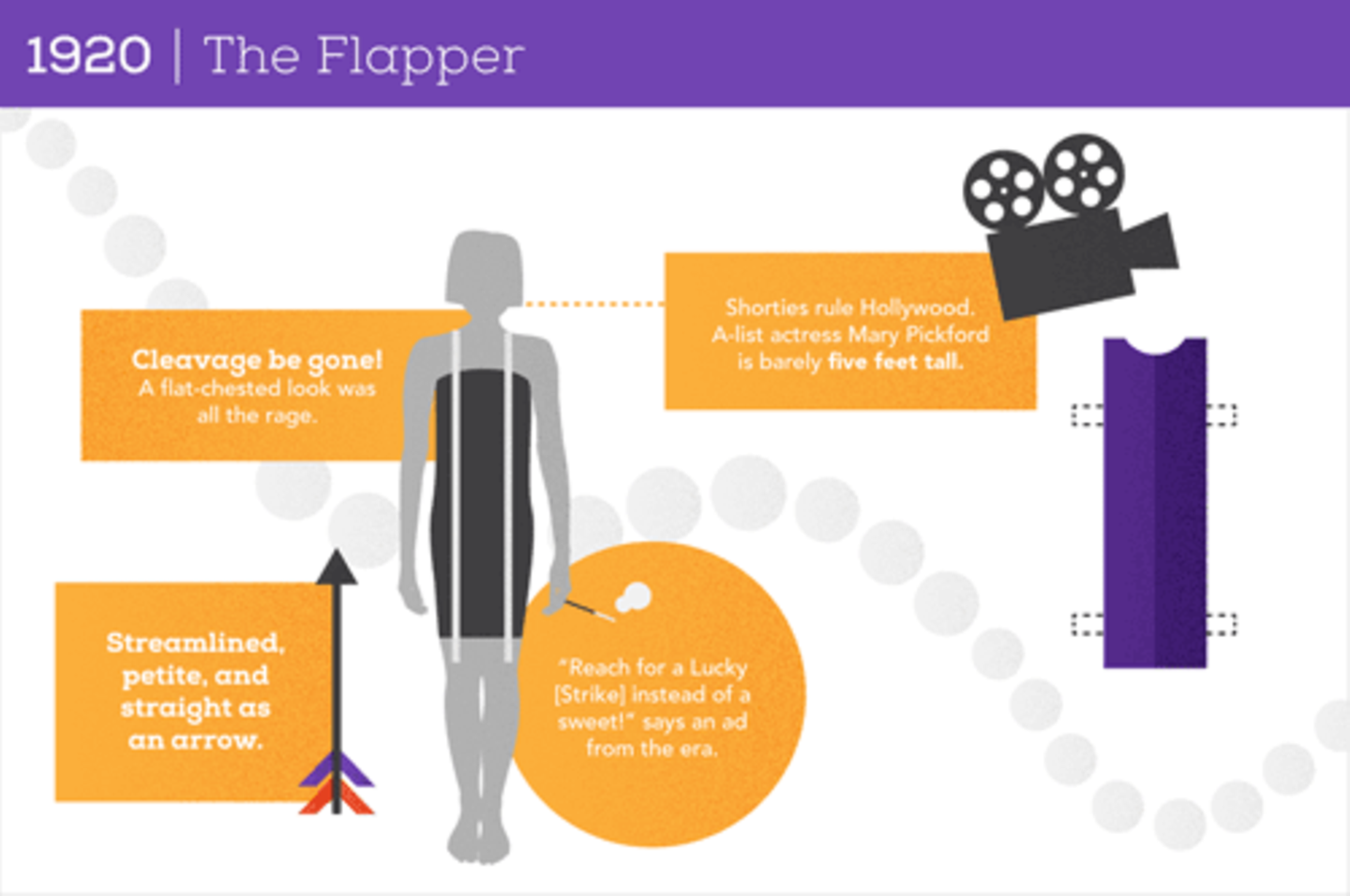 1920: Das Flapper Girl