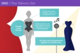1910: Das Gibson Girl