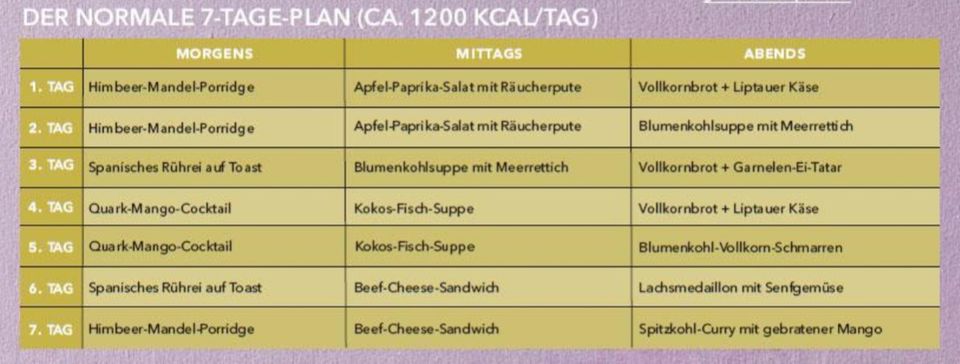 Kostplan 1200 Kcal Lchf () Kostplan 1200 Kcal Lchf