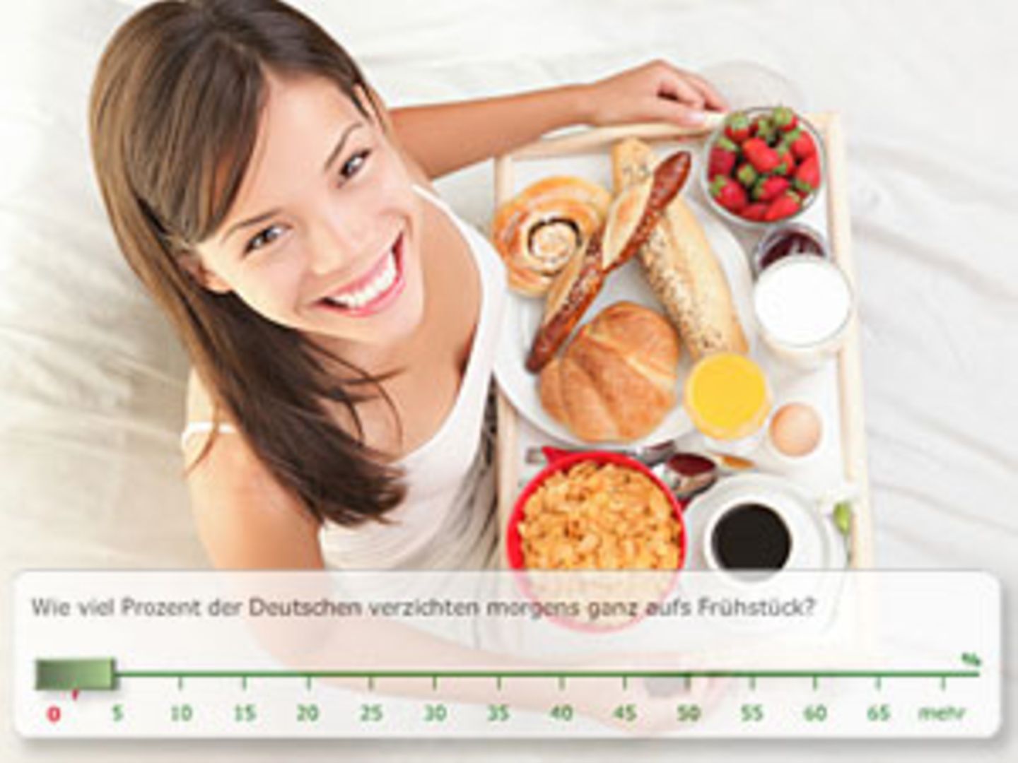 Schätz-O-Mat: Wie frühstücken die Deutschen? Schätz-O-Mat: Wie frühstücken die Deutschen?