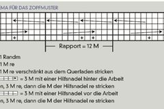 Zopfrolli stricken: Schritt für Schritt Zopfrolli stricken: Schritt für Schritt