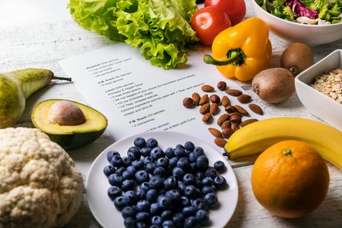 Diät: Gesunde Lebensmittel und Ernährungsplan