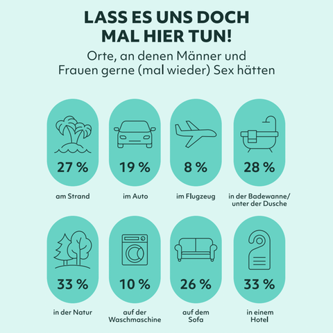 Sexreport 2023: Wie oft deutsche Paare Sex haben – und was sie sich ...