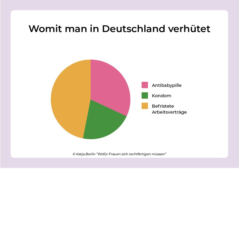 Torten der Wahrheit | BRIGITTE.de