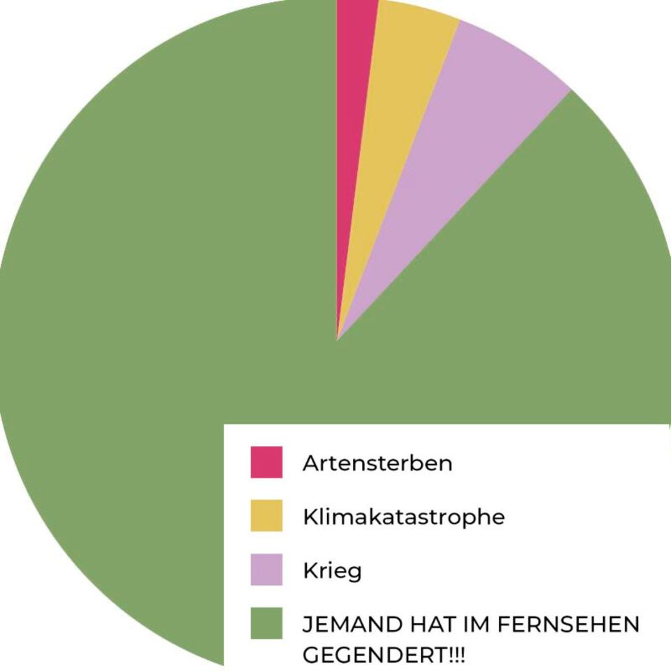 Torten der Wahrheit: Tortendiagram